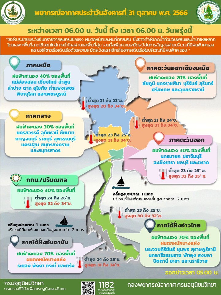 พยากรณ์อากาศประจำวัน