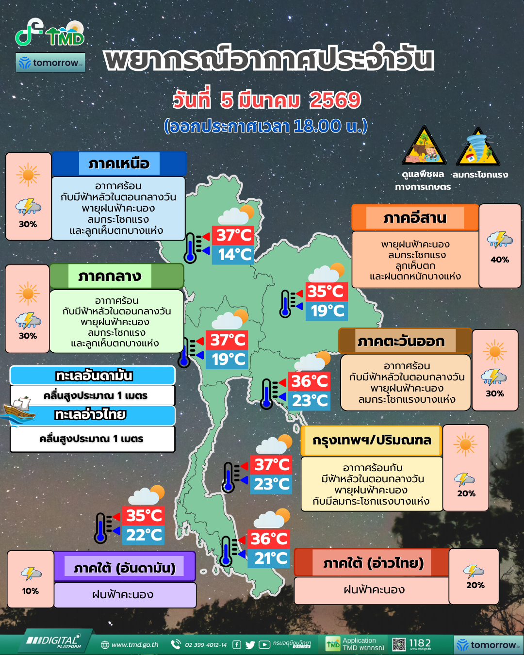 พยากรณ์อากาศประจำวัน