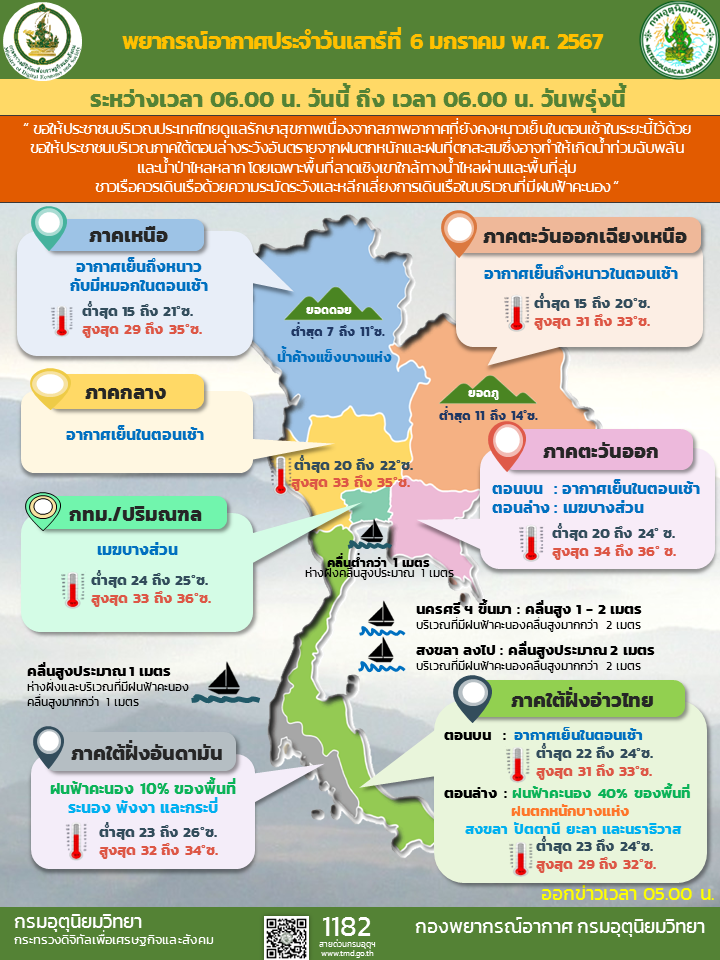 พยากรณ์อากาศประจำวัน