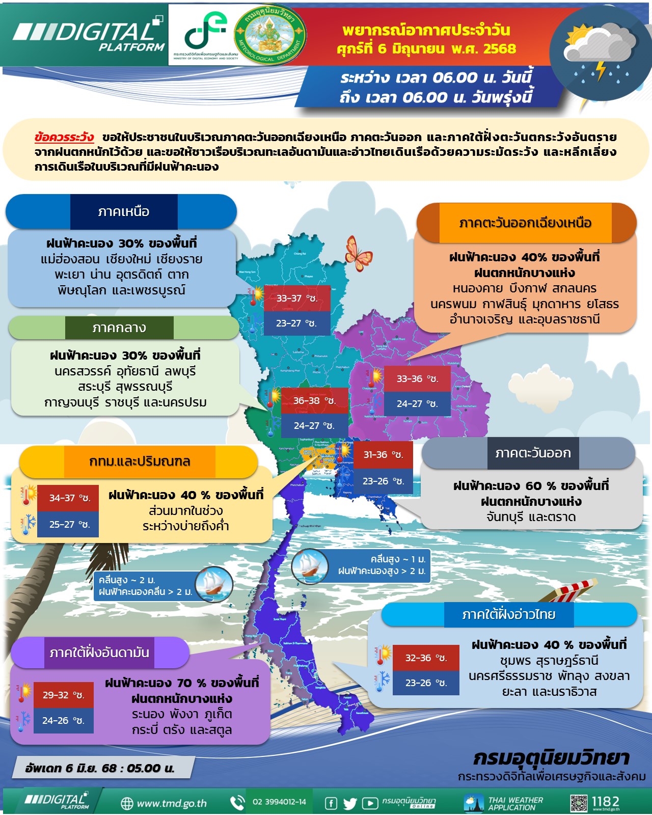 พยากรณ์อากาศประจำวัน