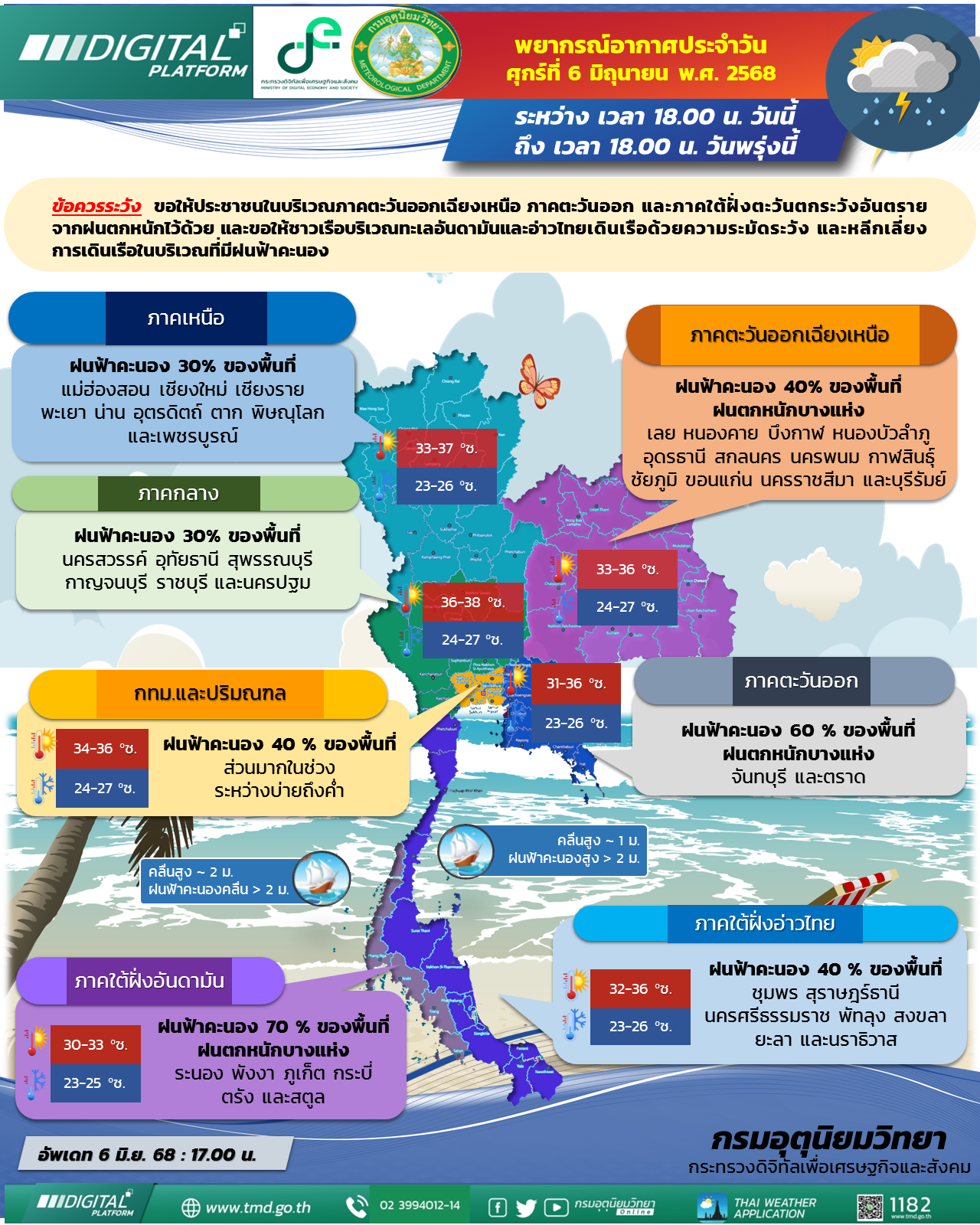 พยากรณ์อากาศประจำวัน