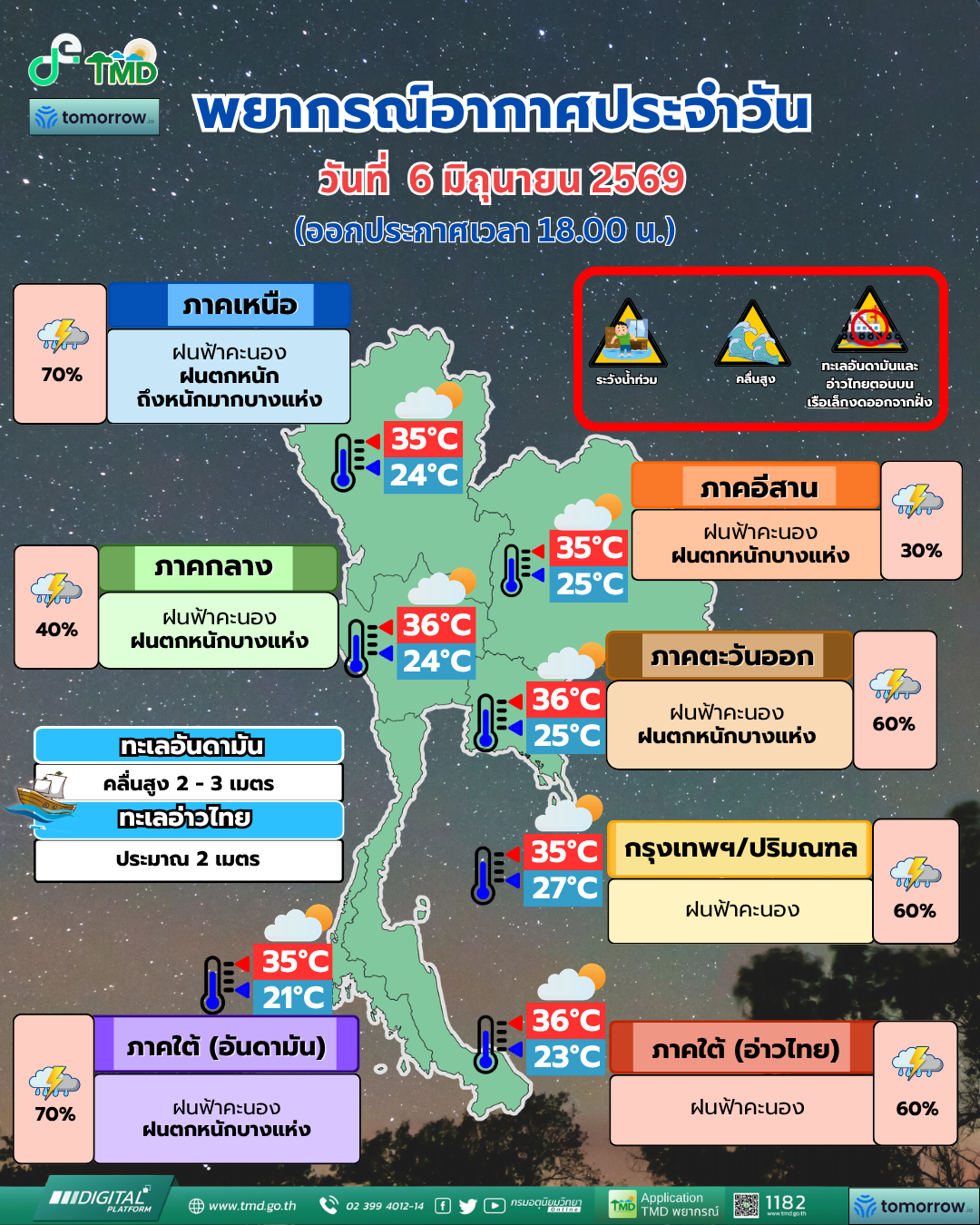 พยากรณ์อากาศประจำวัน