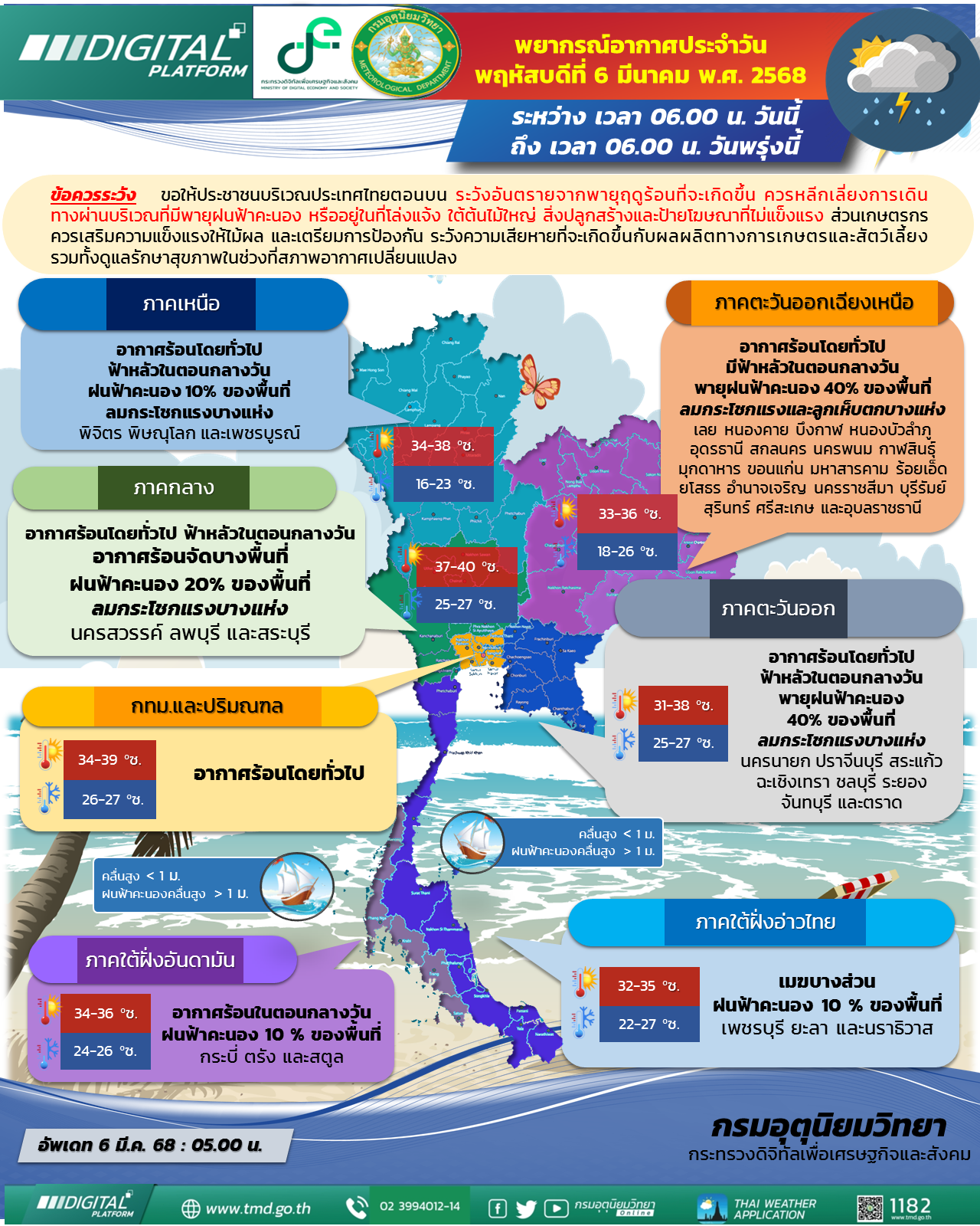 พยากรณ์อากาศประจำวัน