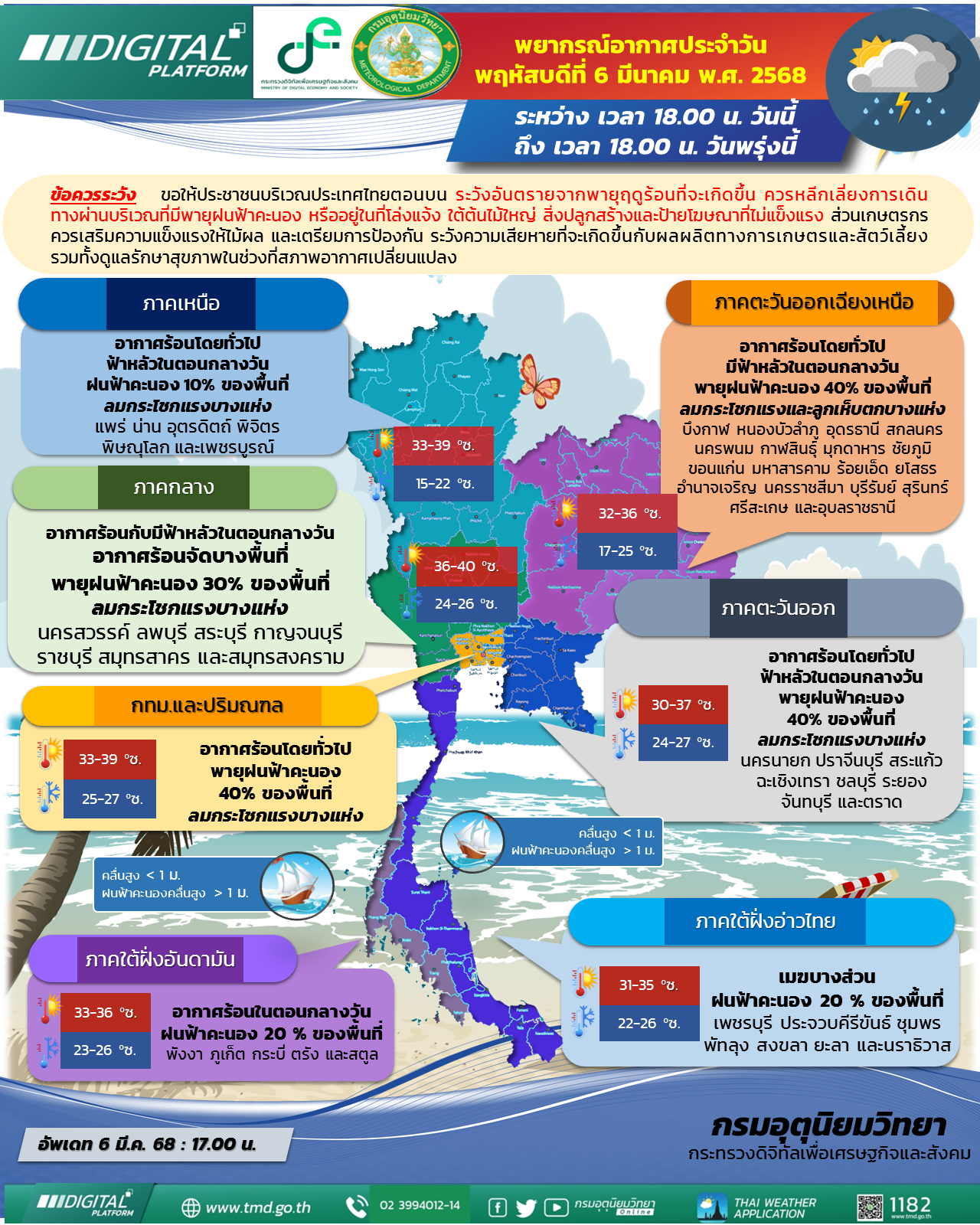 พยากรณ์อากาศประจำวัน