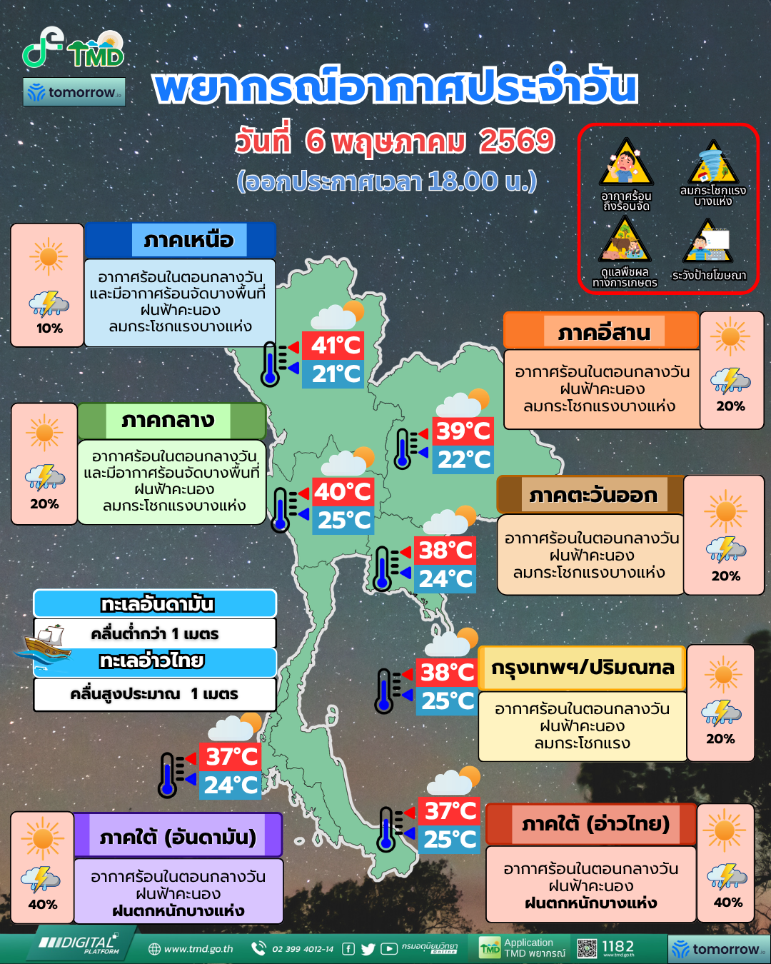 พยากรณ์อากาศประจำวัน