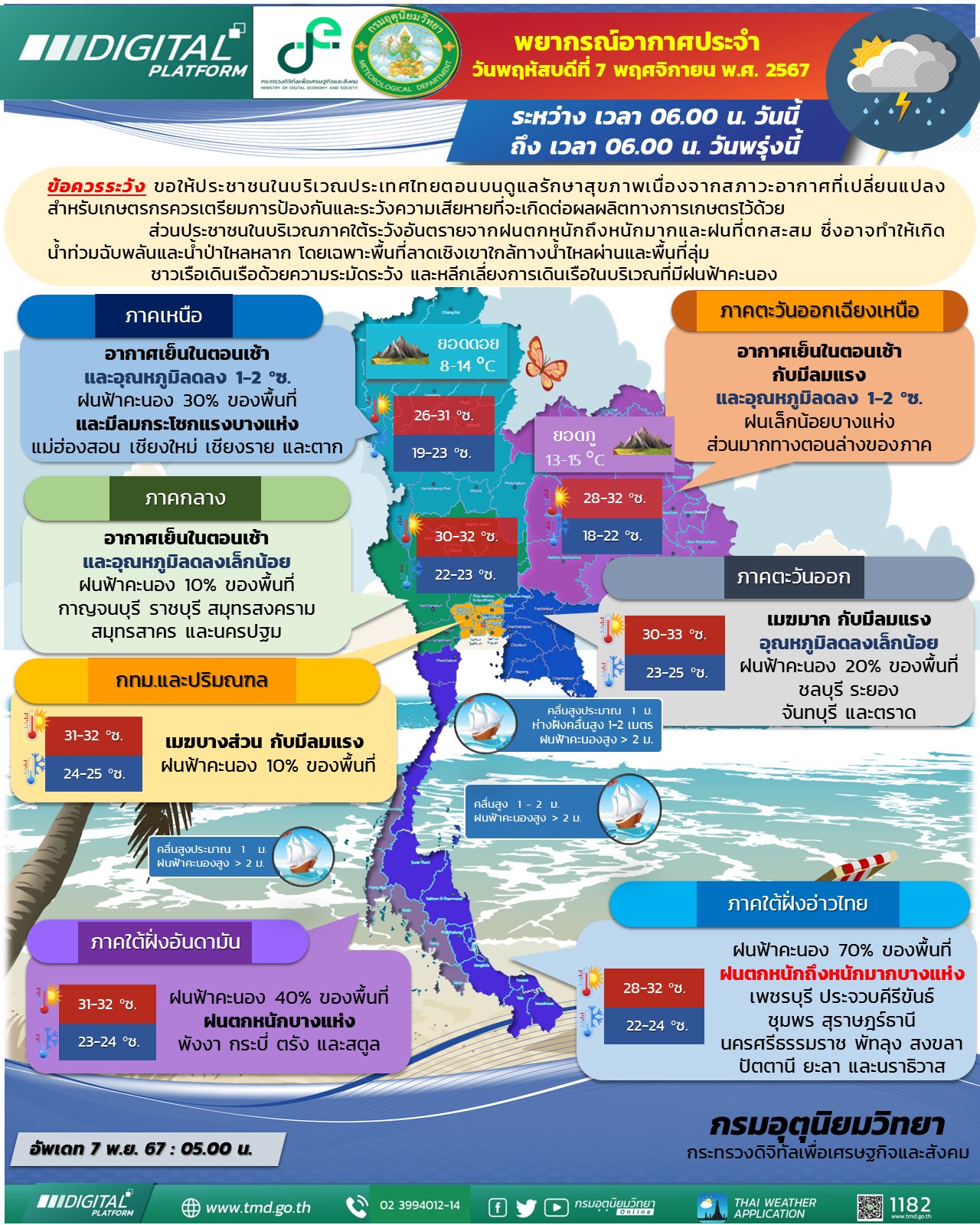 พยากรณ์อากาศประจำวัน