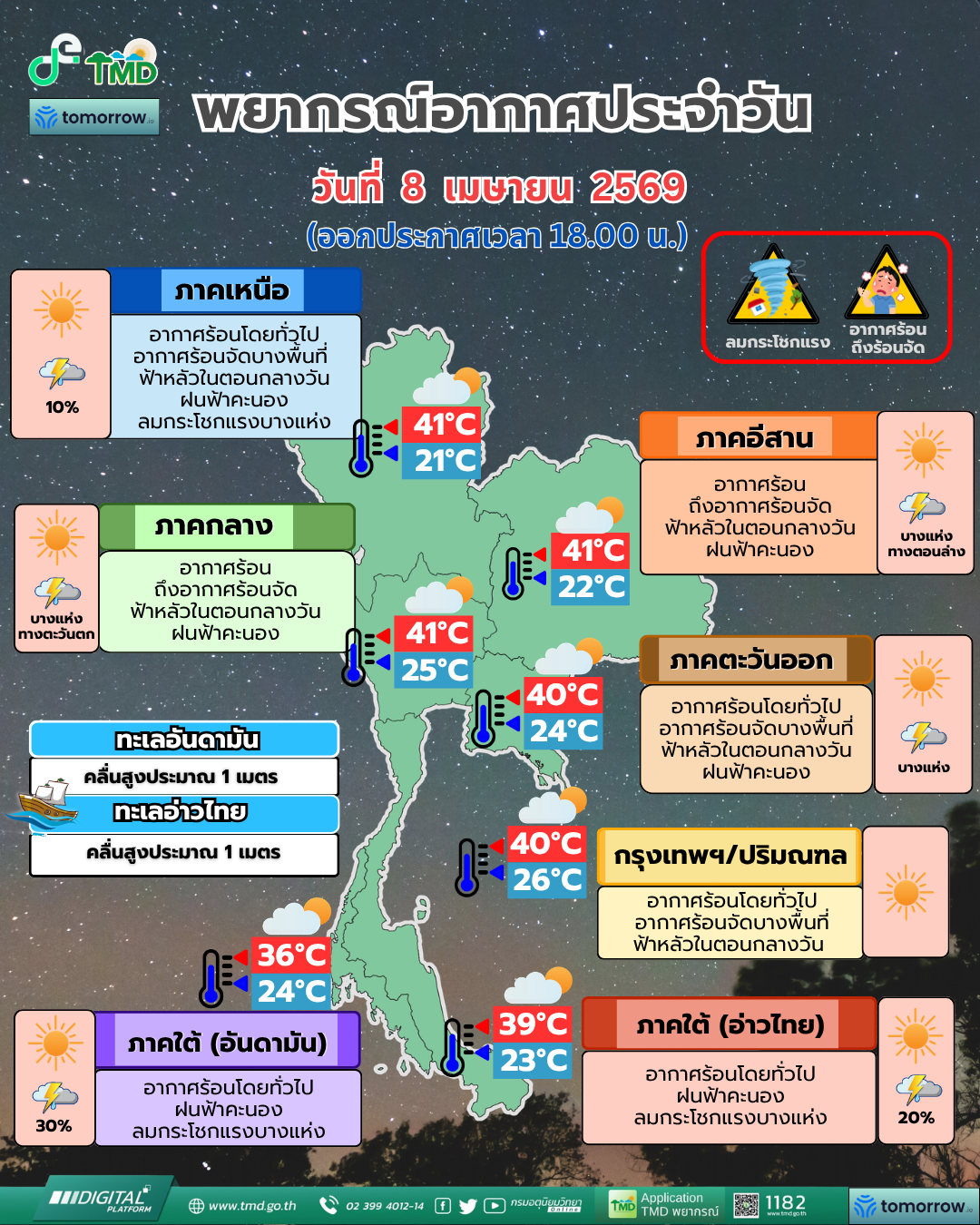 พยากรณ์อากาศประจำวัน