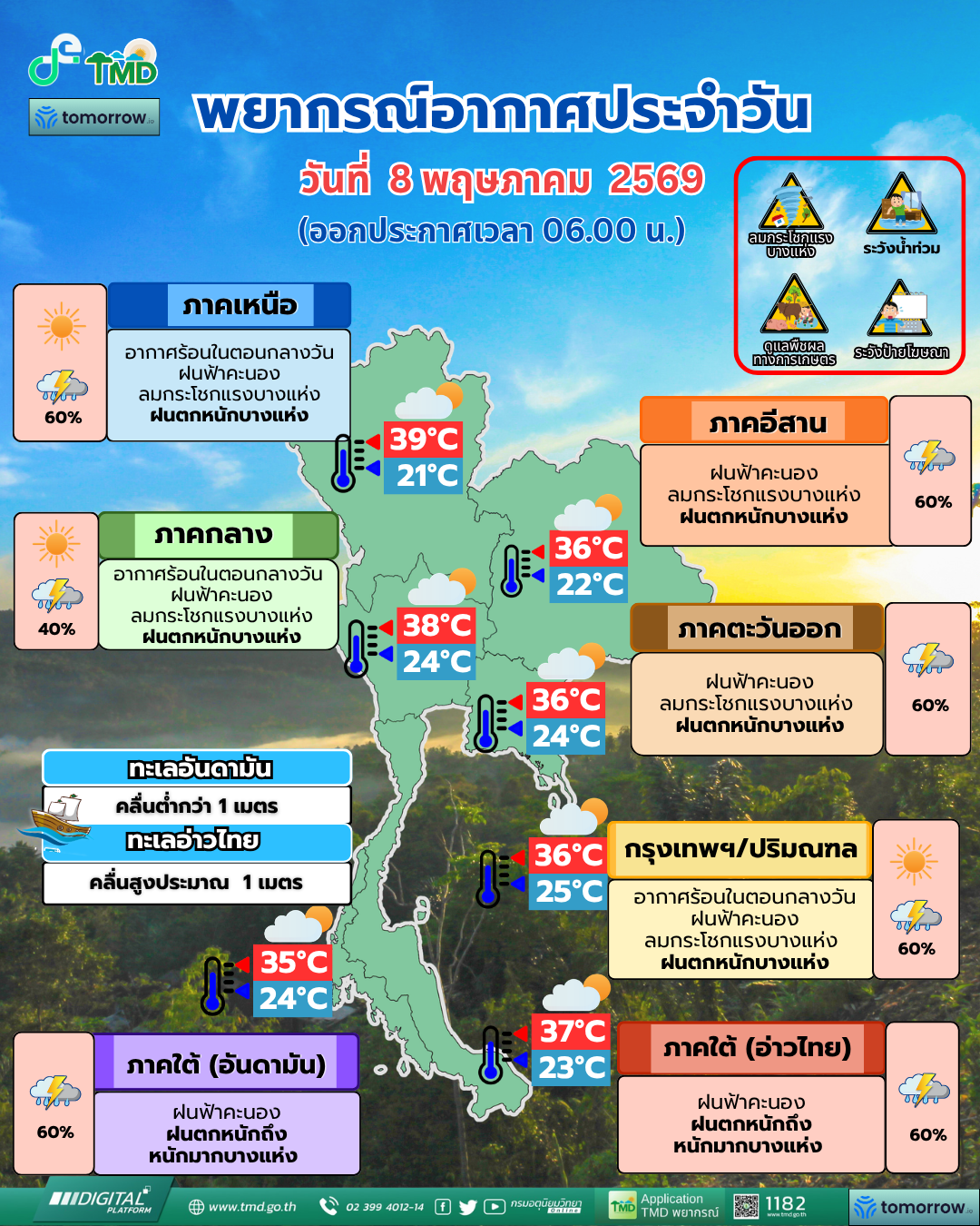 พยากรณ์อากาศประจำวัน