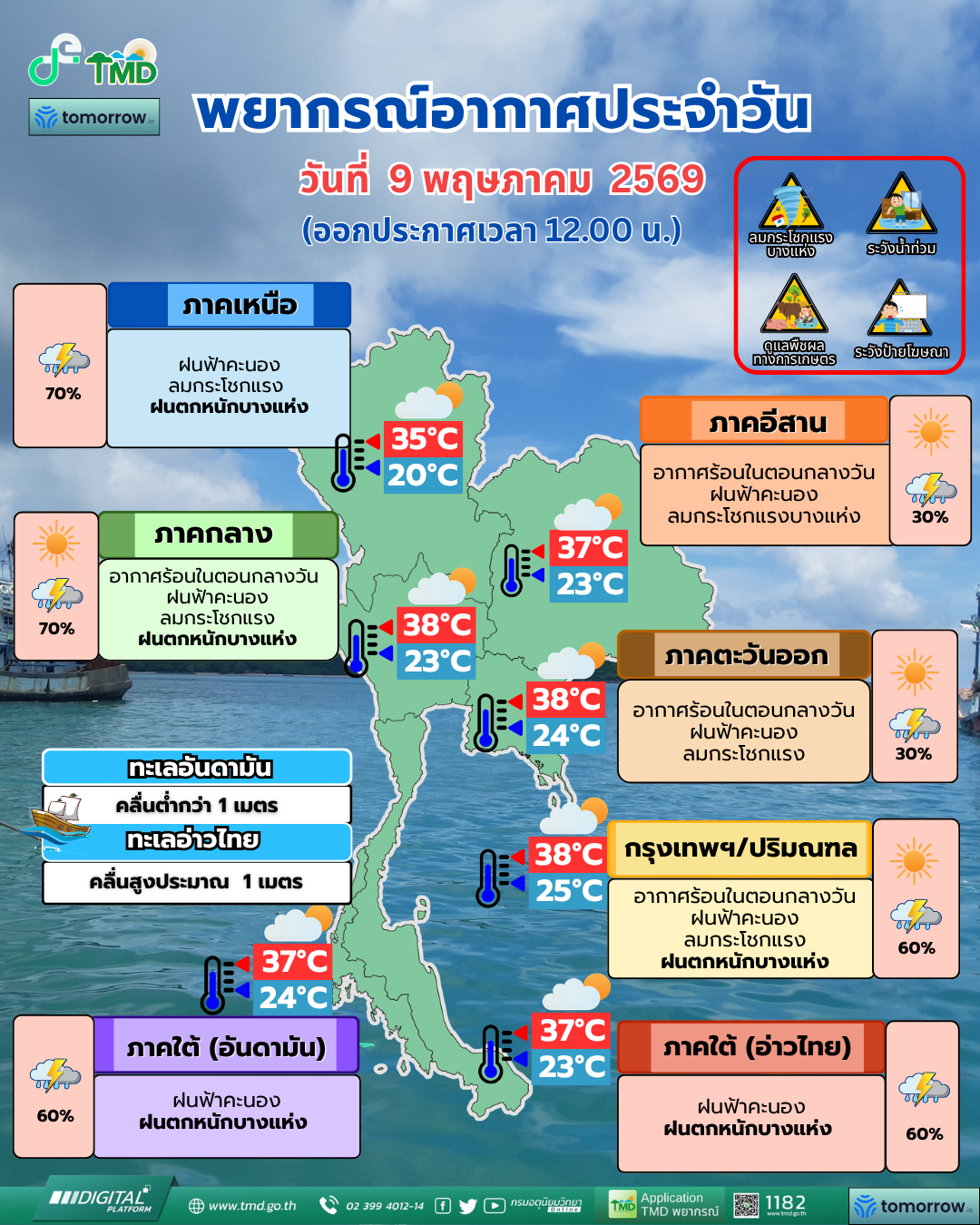 พยากรณ์อากาศประจำวัน
