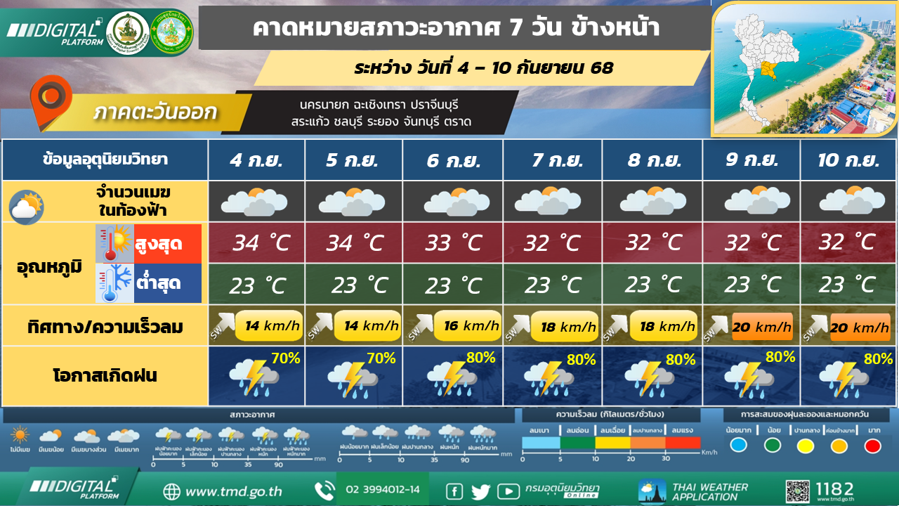 คาดหมายสภาวะอากาศ 7 วันล่วงหน้า ภาคตะวันออก