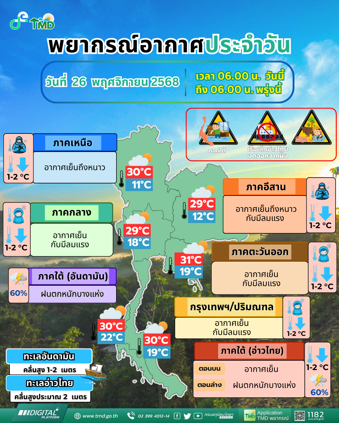 พยากรณ์อากาศประจำวัน