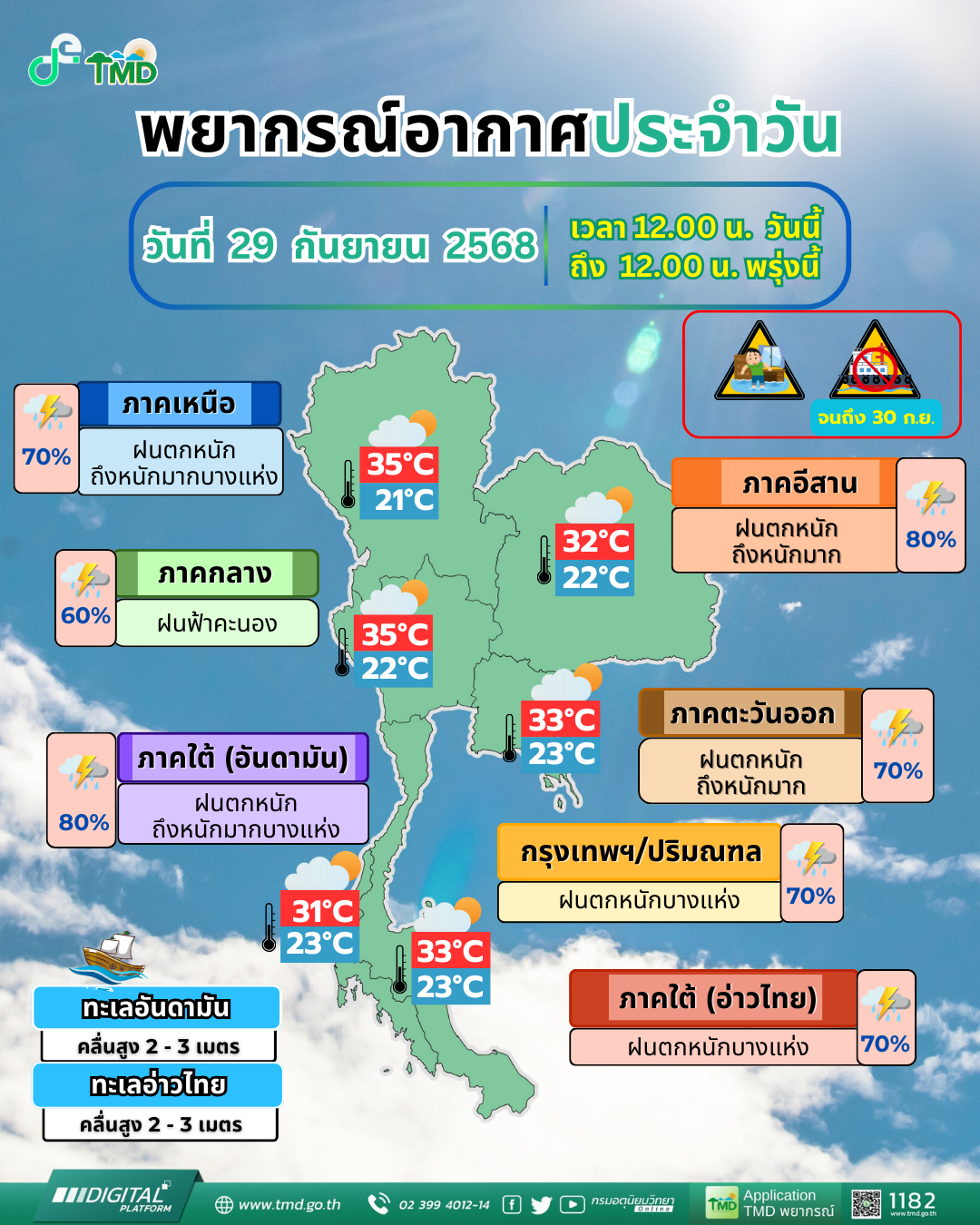 พยากรณ์อากาศประจำวัน