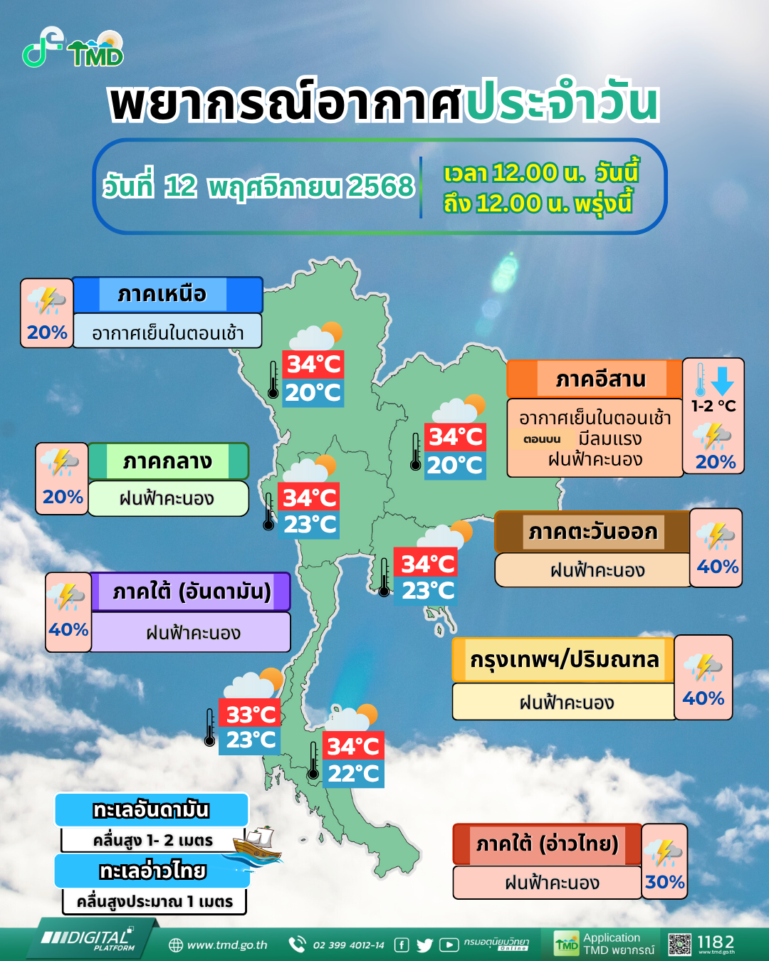 พยากรณ์อากาศประจำวัน