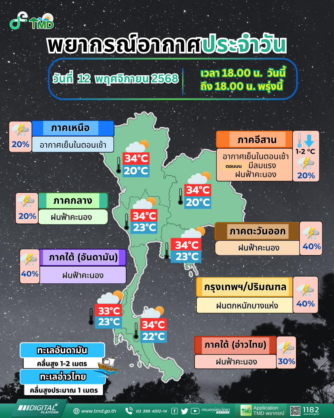 พยากรณ์อากาศประจำวัน