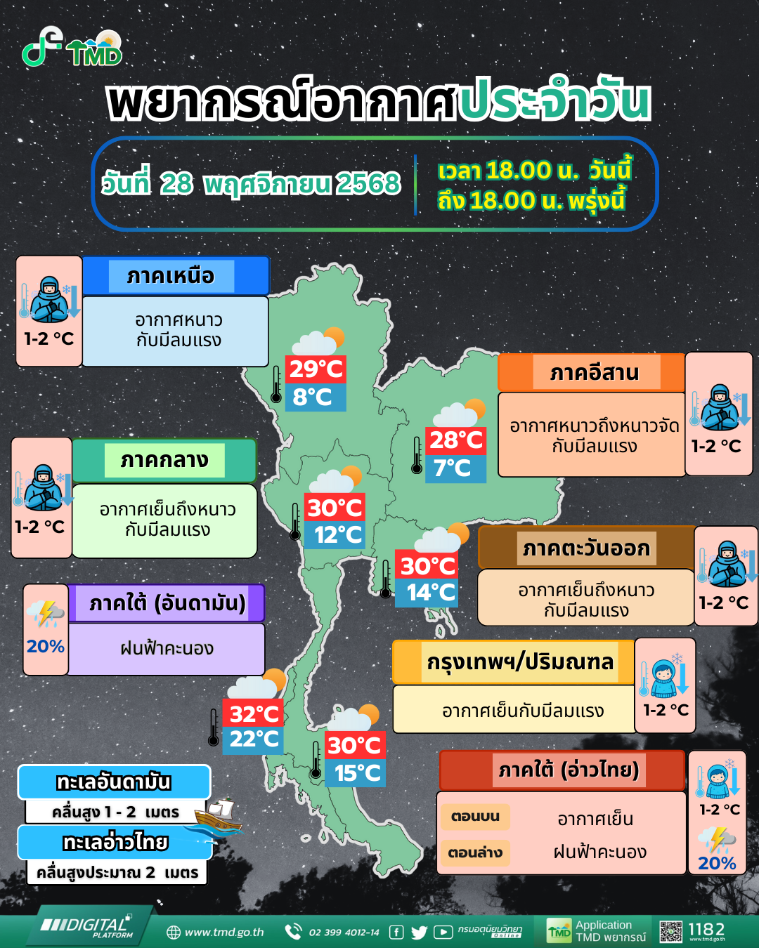 พยากรณ์อากาศประจำวัน