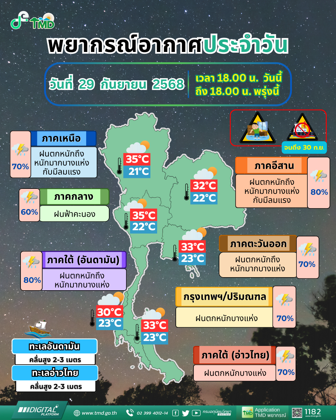 พยากรณ์อากาศประจำวัน