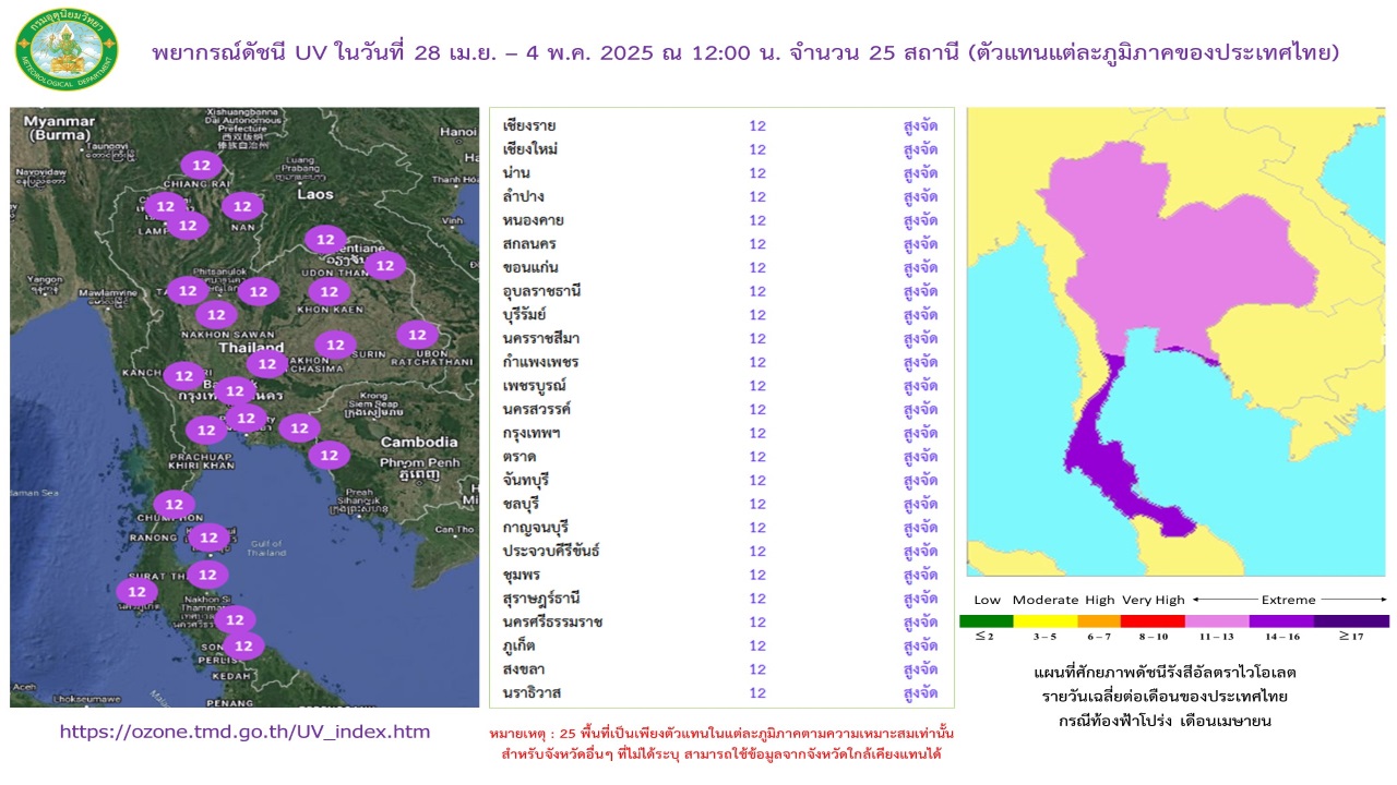 พยากรณ์ดัชนีรังสีอัลตราไวโอเลตล่วงหน้า 7 วัน จำนวน 25 สถานี