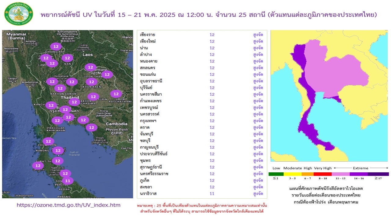 พยากรณ์ดัชนีรังสีอัลตราไวโอเลตล่วงหน้า 7 วัน จำนวน 25 สถานี
