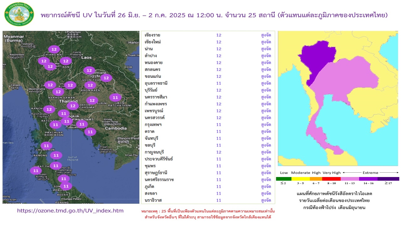 พยากรณ์ดัชนีรังสีอัลตราไวโอเลตล่วงหน้า 7 วัน จำนวน 25 สถานี