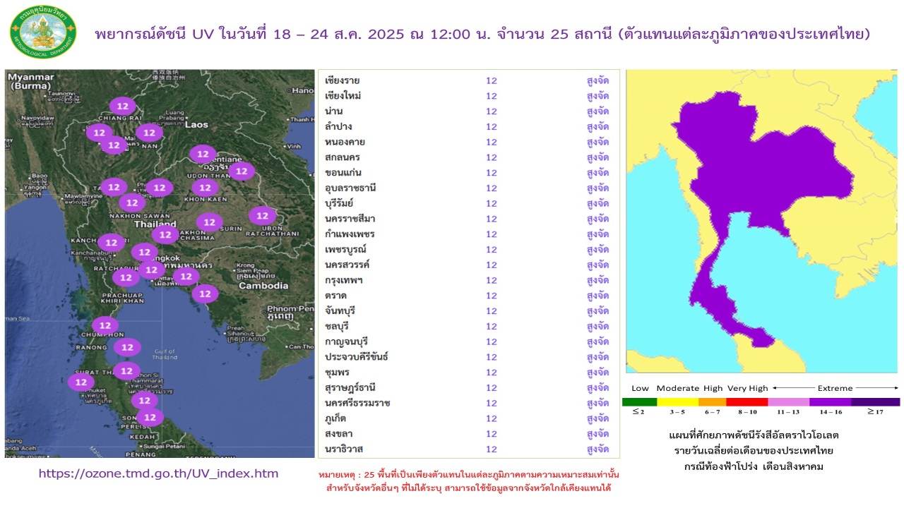 พยากรณ์ดัชนีรังสีอัลตราไวโอเลตล่วงหน้า 7 วัน จำนวน 25 สถานี