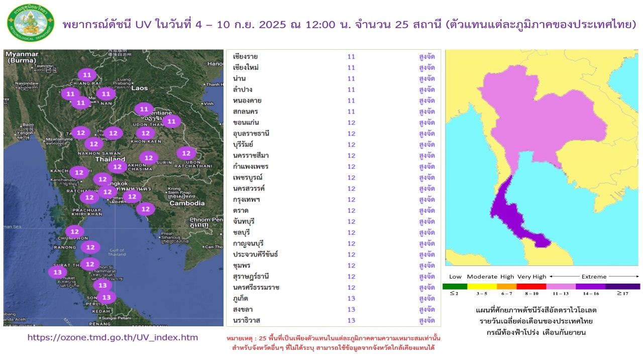 พยากรณ์ดัชนีรังสีอัลตราไวโอเลตล่วงหน้า 7 วัน จำนวน 25 สถานี