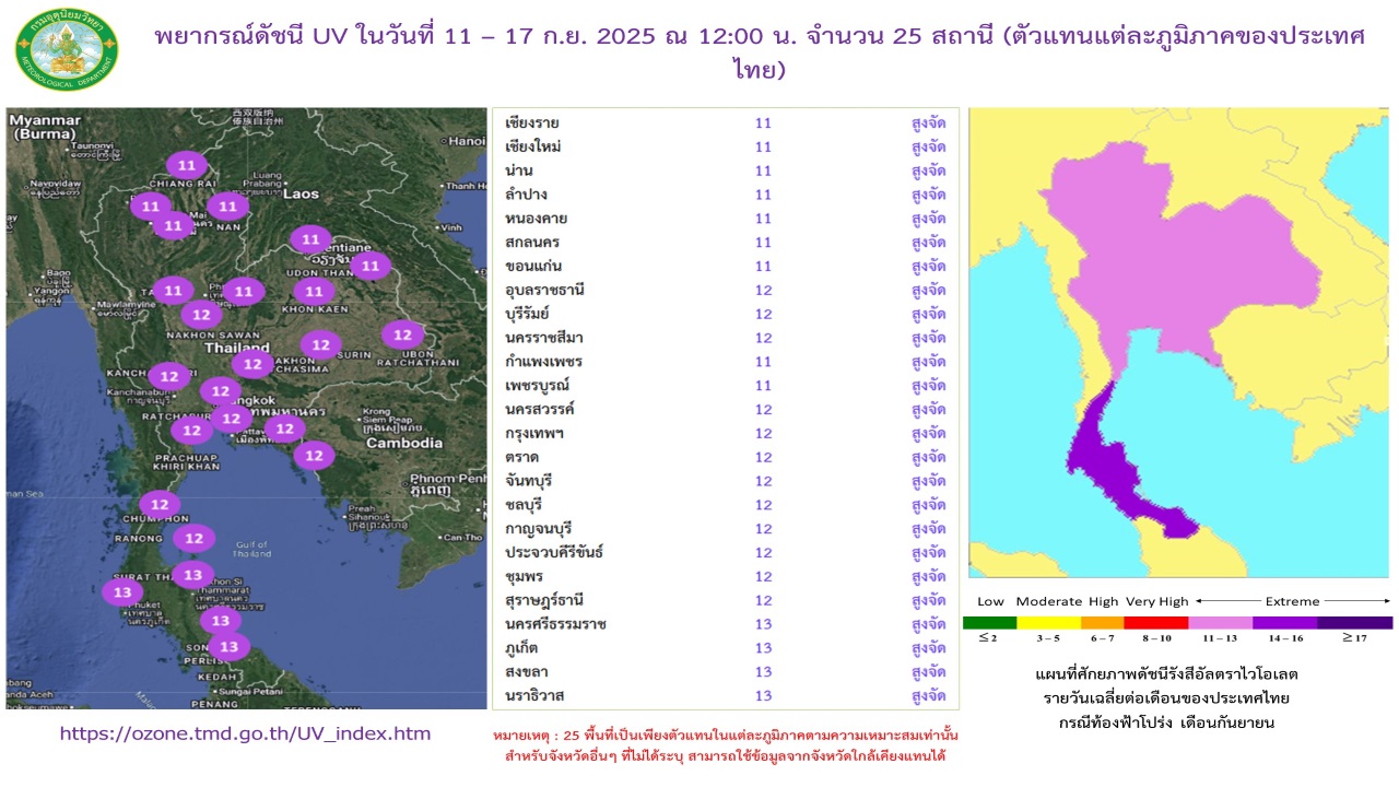 พยากรณ์ดัชนีรังสีอัลตราไวโอเลตล่วงหน้า 7 วัน จำนวน 25 สถานี