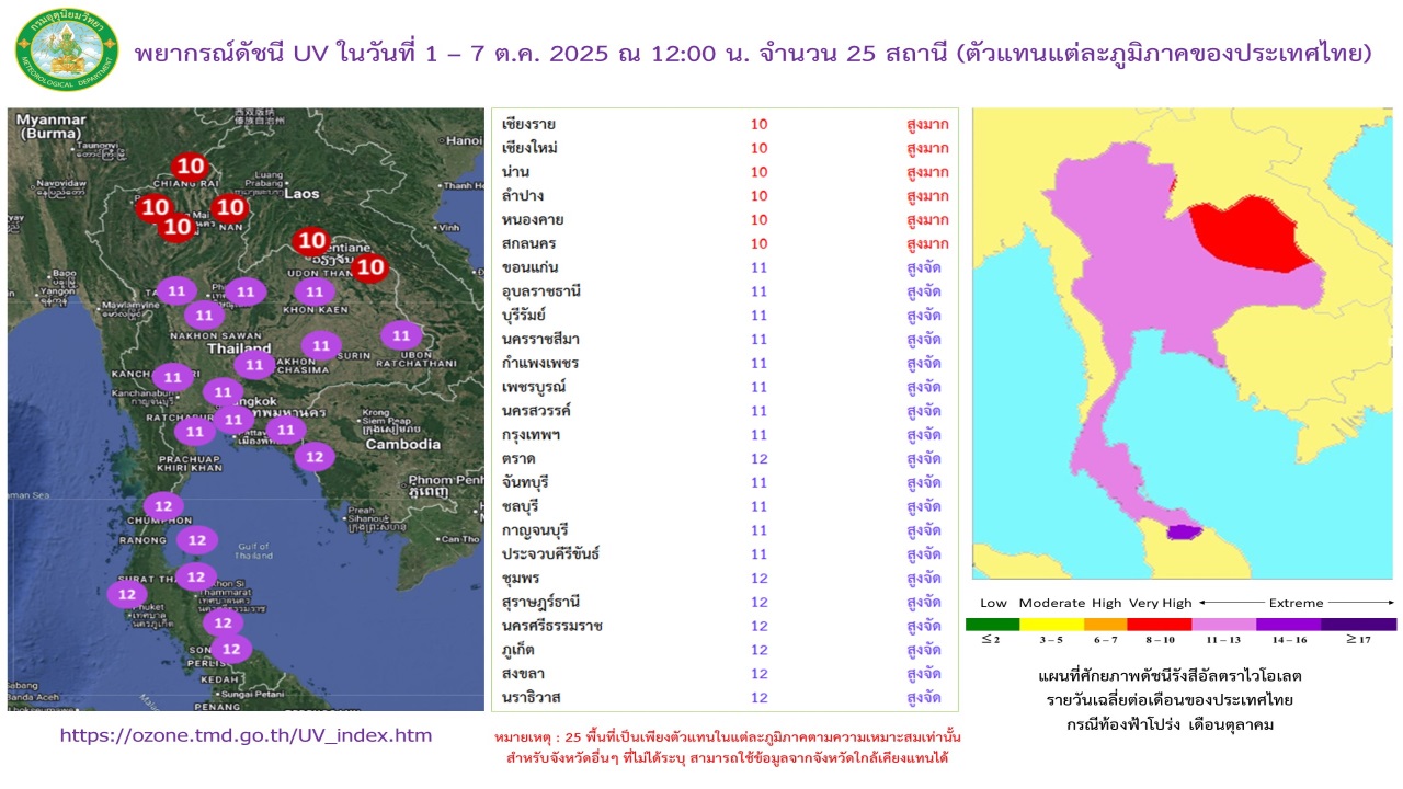 พยากรณ์ดัชนีรังสีอัลตราไวโอเลตล่วงหน้า 7 วัน จำนวน 25 สถานี