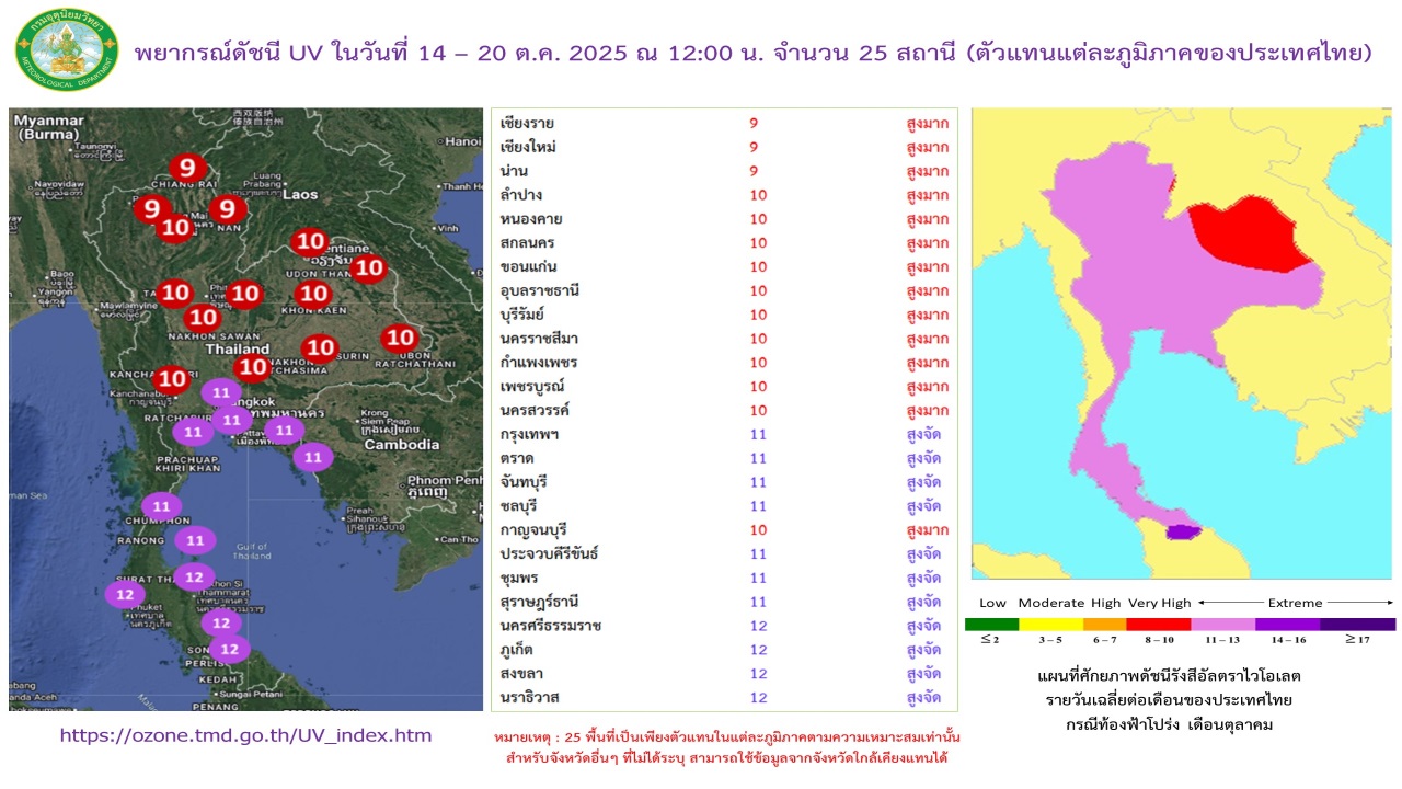 พยากรณ์ดัชนีรังสีอัลตราไวโอเลตล่วงหน้า 7 วัน จำนวน 25 สถานี