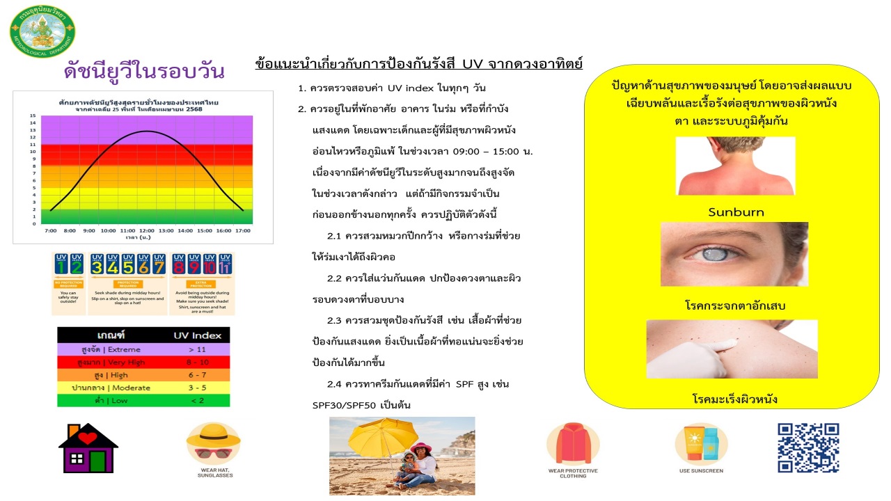 ดัชนีอัลตราไวโอเลตในรอบวันประจำเดือนเมษายน ข้อแนะนำ และอันตรายจากรังสีอัลตราไวโอเลต