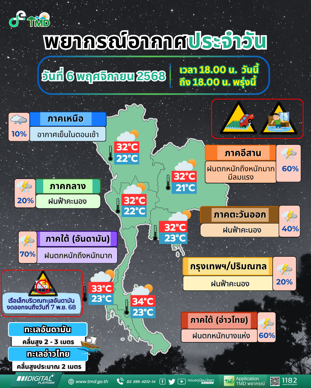 พยากรณ์อากาศประจำวัน