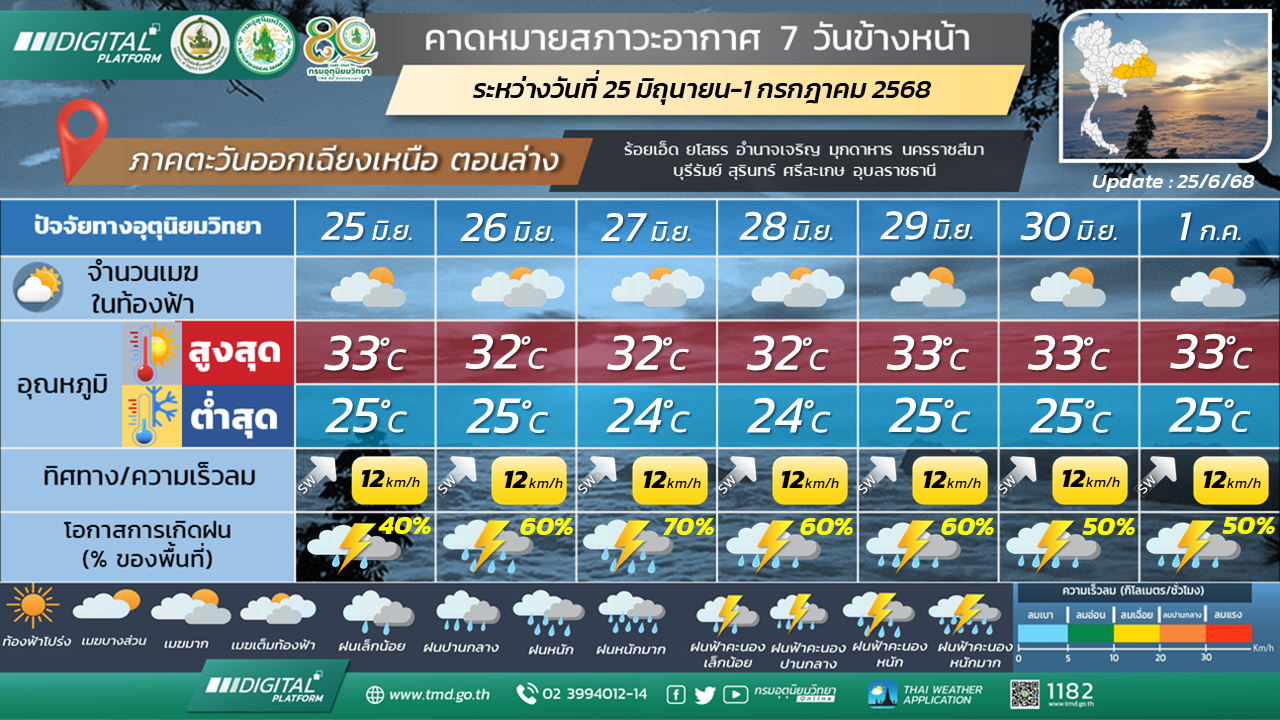 พยากรณ์อากาศ 7 วันข้างหน้า