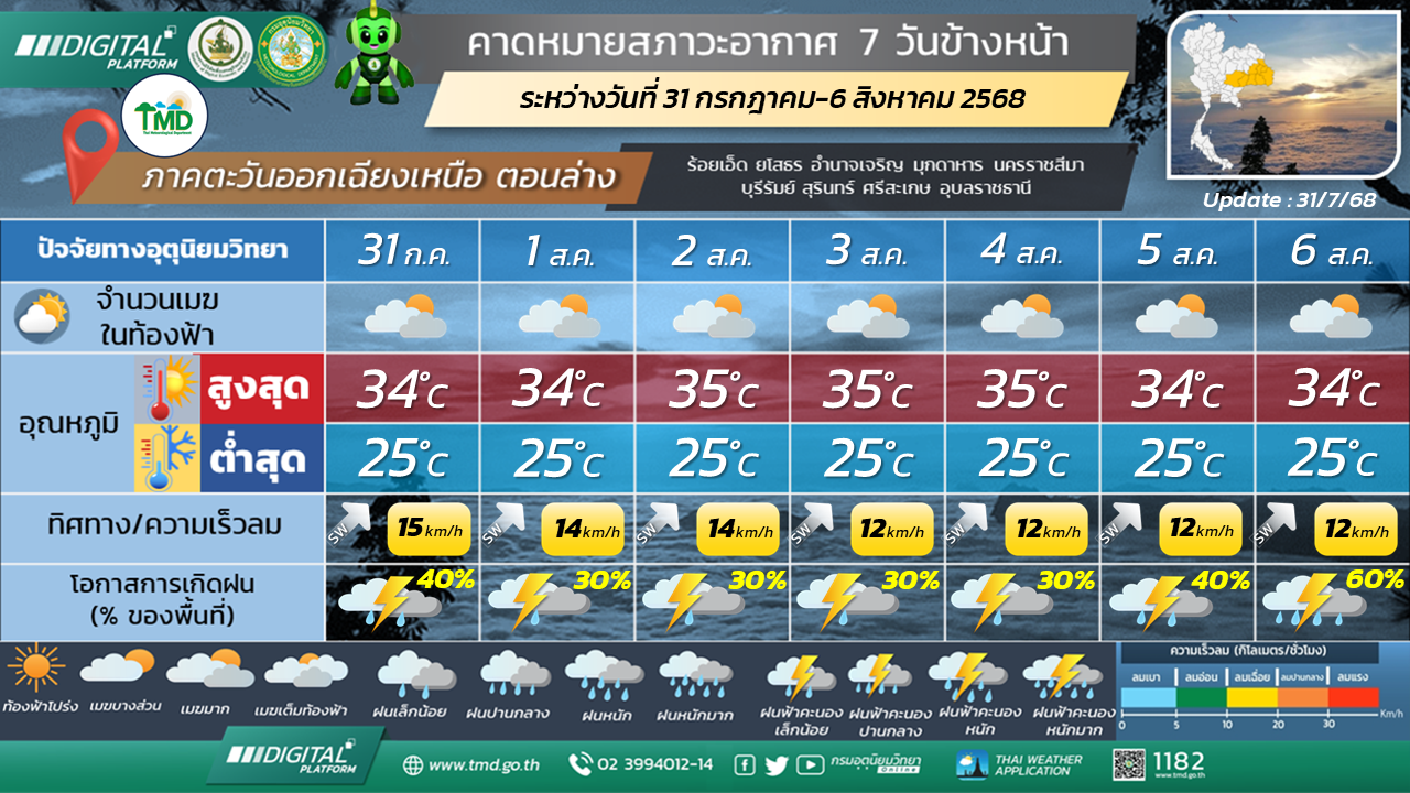 พยากรณ์อากาศ 7 วันข้างหน้า