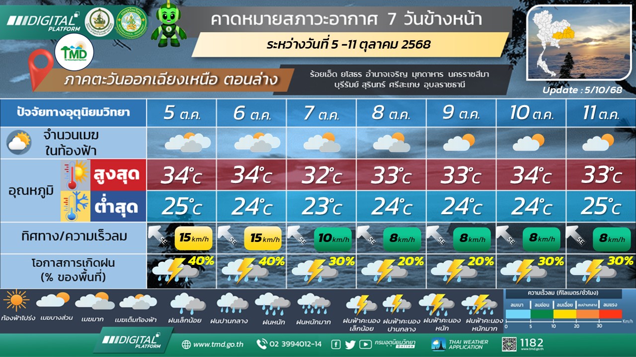 พยากรณ์อากาศ 7 วันข้างหน้า