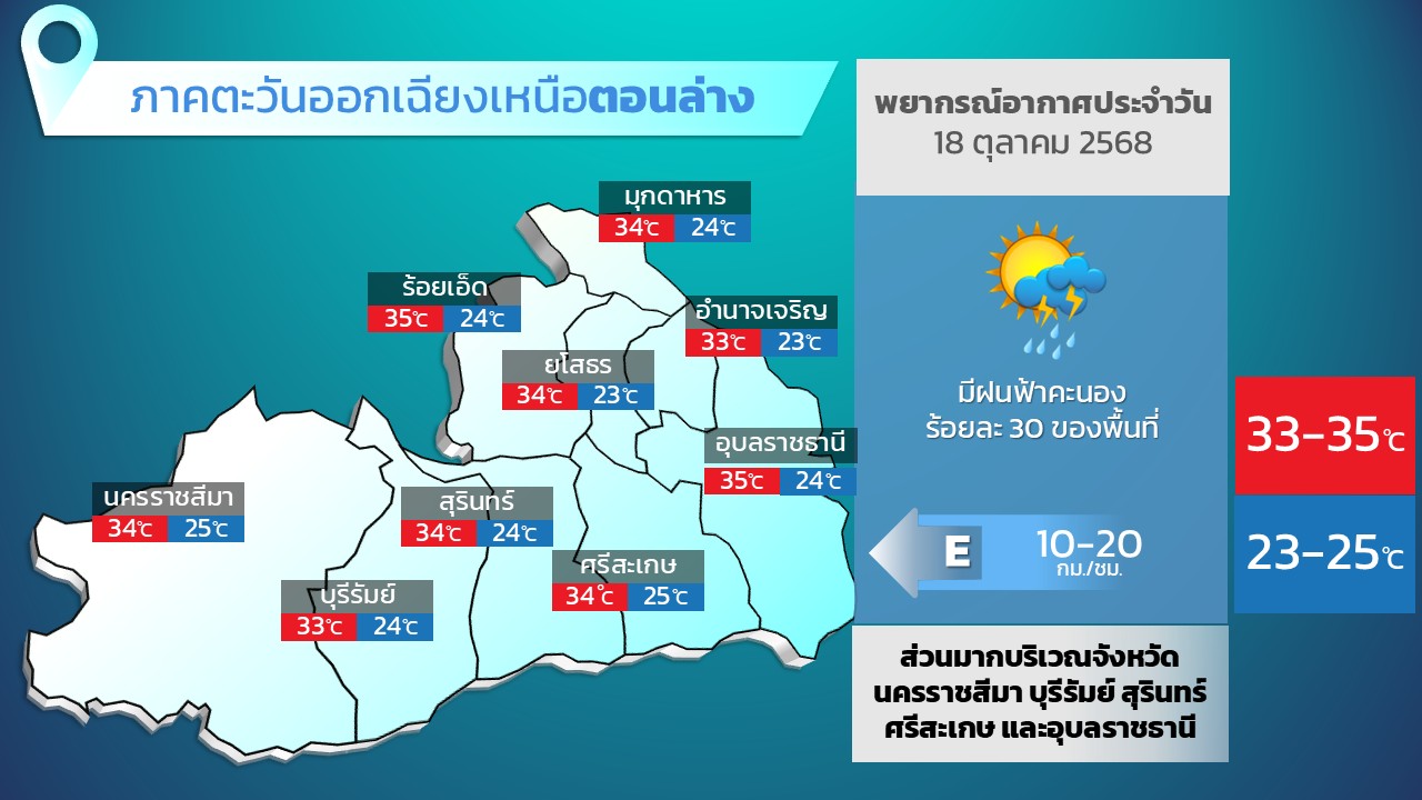 พยากรณ์อากาศประจำวัน