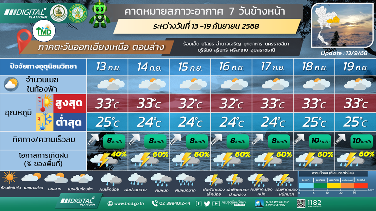 พยากรณ์อากาศ 7 วันข้างหน้า