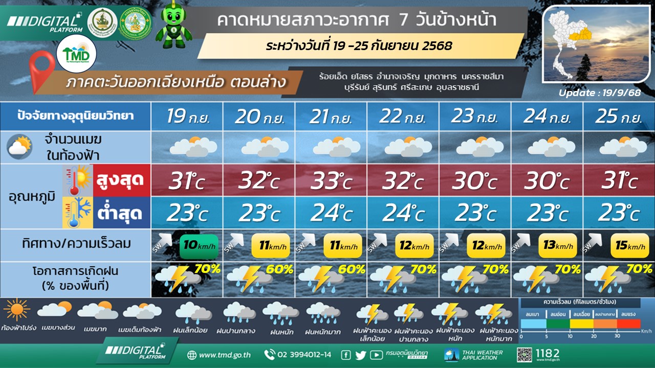 พยากรณ์อากาศ 7 วันข้างหน้า