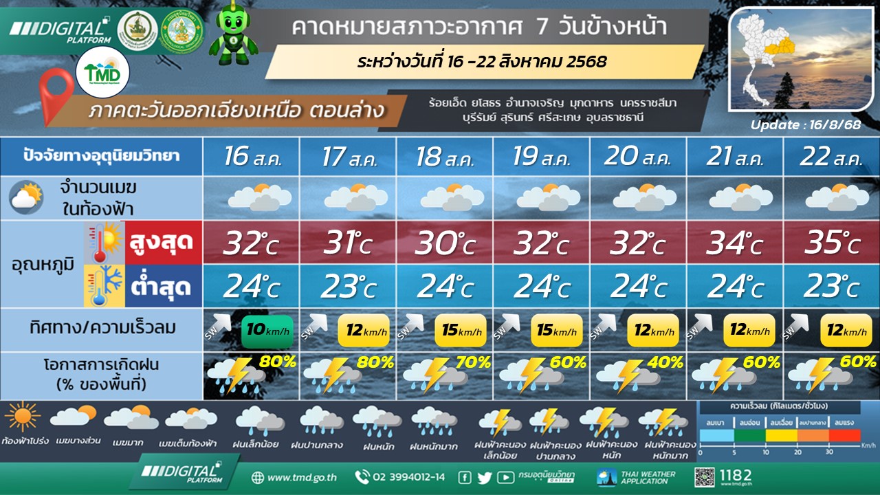 พยากรณ์อากาศ 7 วันข้างหน้า