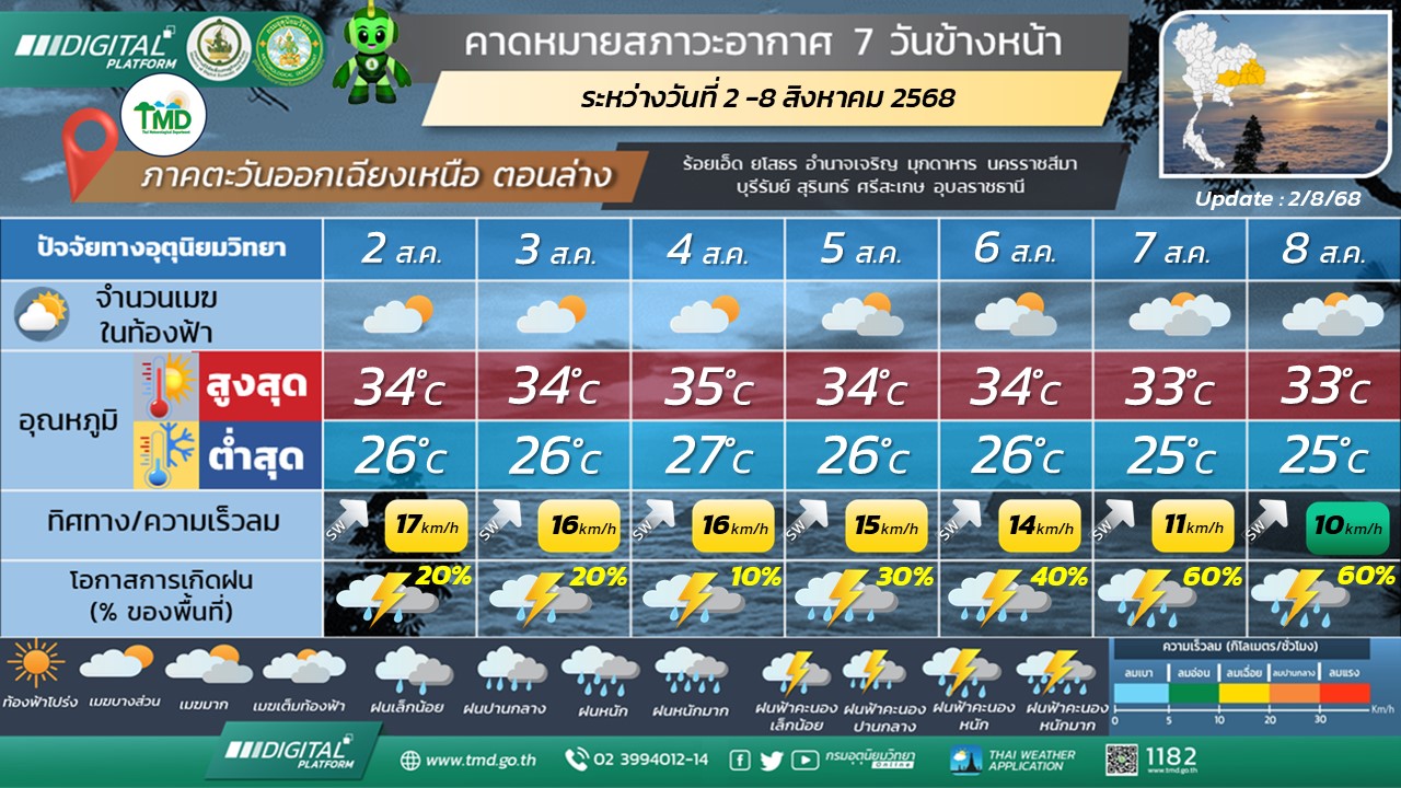 พยากรณ์อากาศ 7 วันข้างหน้า