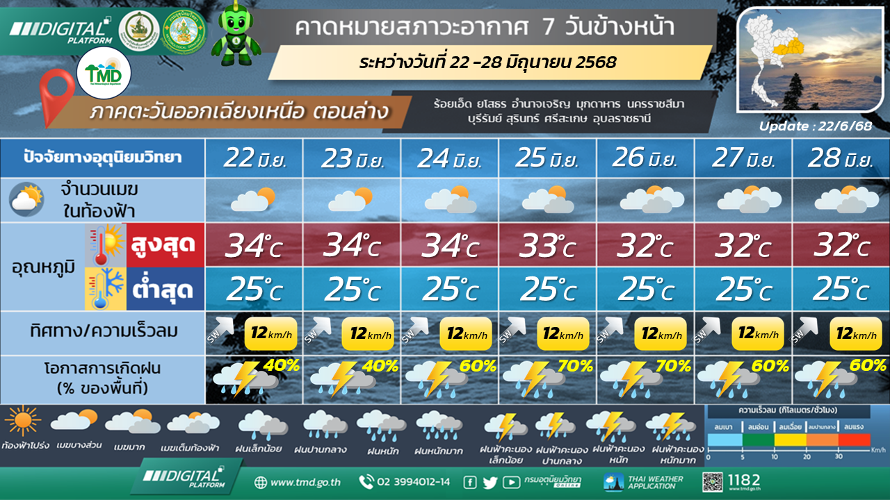 พยากรณ์อากาศ 7 วันข้างหน้า