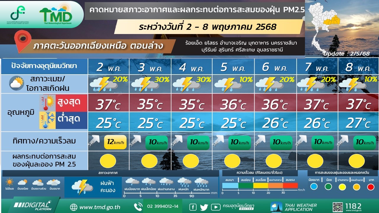 พยากรณ์อากาศ 7 วันข้างหน้า