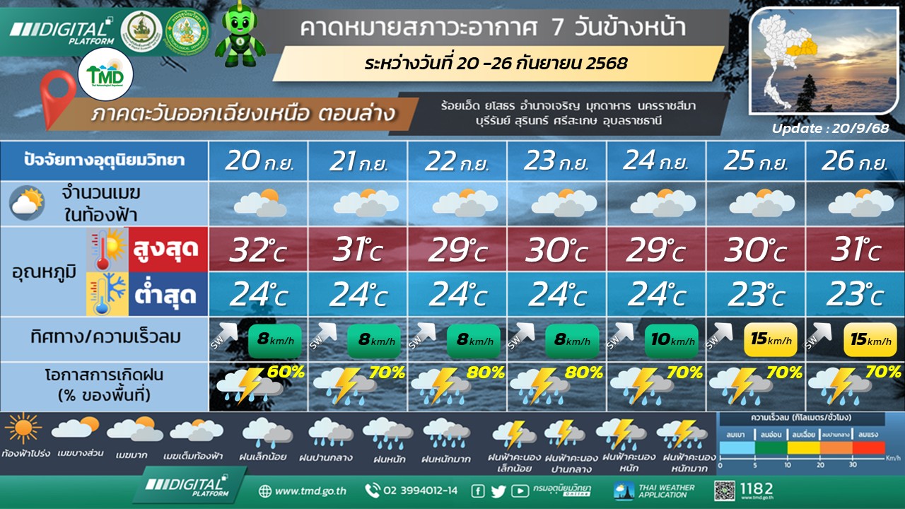 พยากรณ์อากาศ 7 วันข้างหน้า