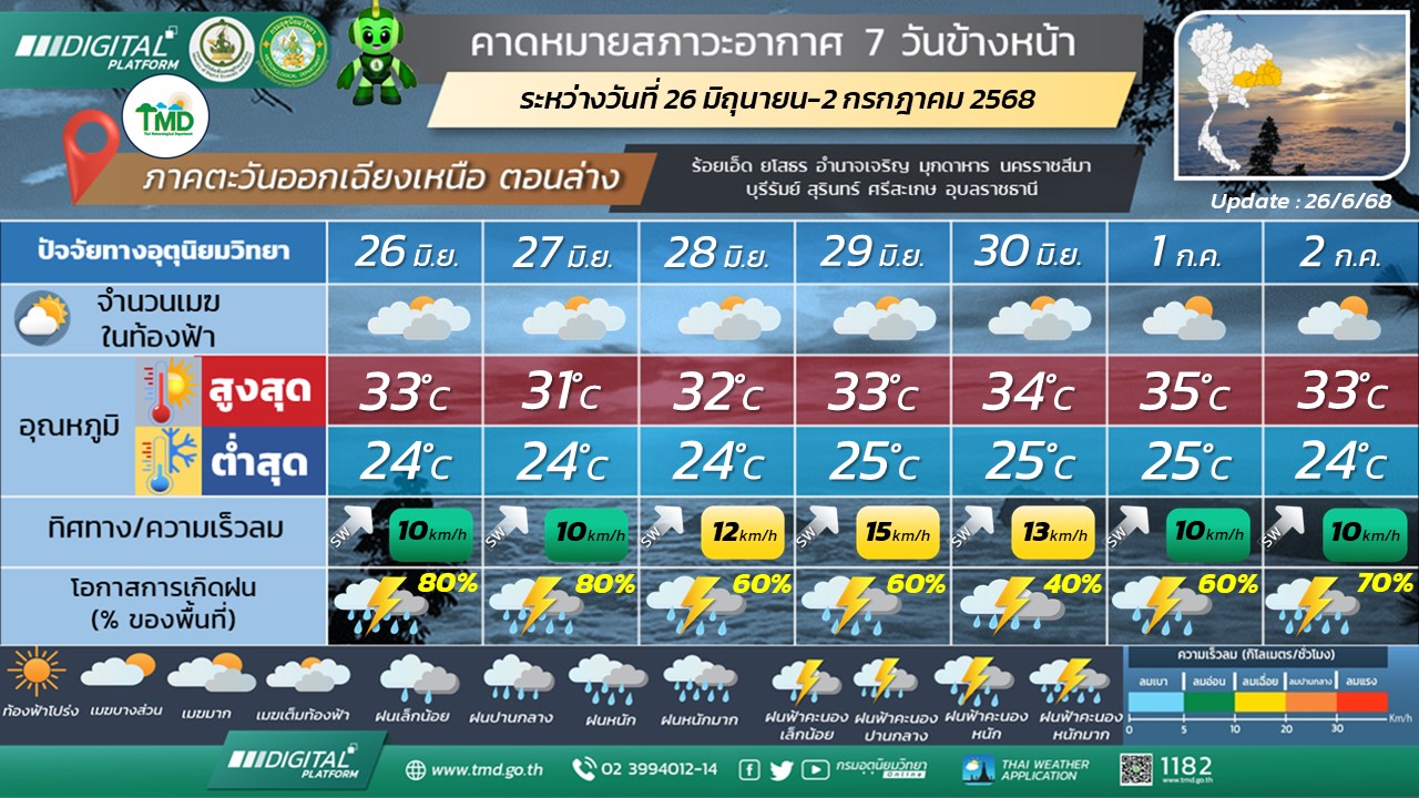 พยากรณ์อากาศ 7 วันข้างหน้า