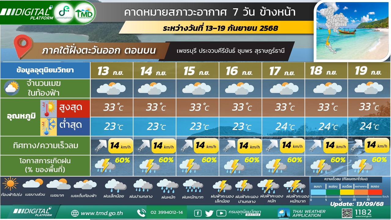 คาดหมายสภาวะอากาศ 7 วันข้างหน้าสำหรับภาคใต้ฝั่งตะวันออก (ตอนบน)