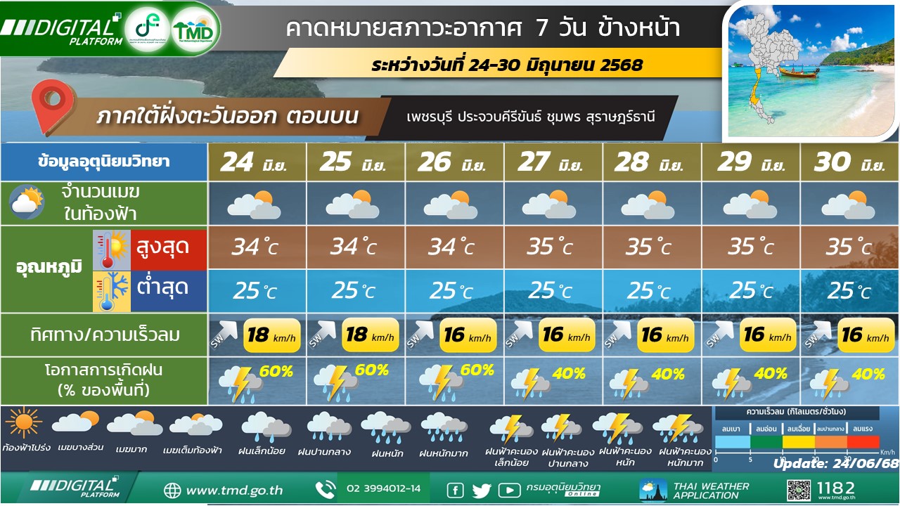 คาดหมายสภาวะอากาศ 7 วันข้างหน้าสำหรับภาคใต้ฝั่งตะวันออก (ตอนบน)