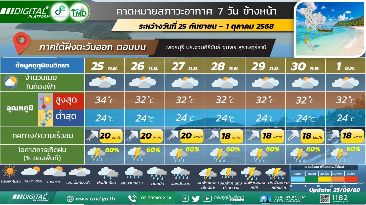 คาดหมายสภาวะอากาศ 7 วันข้างหน้าสำหรับภาคใต้ฝั่งตะวันออก (ตอนบน)