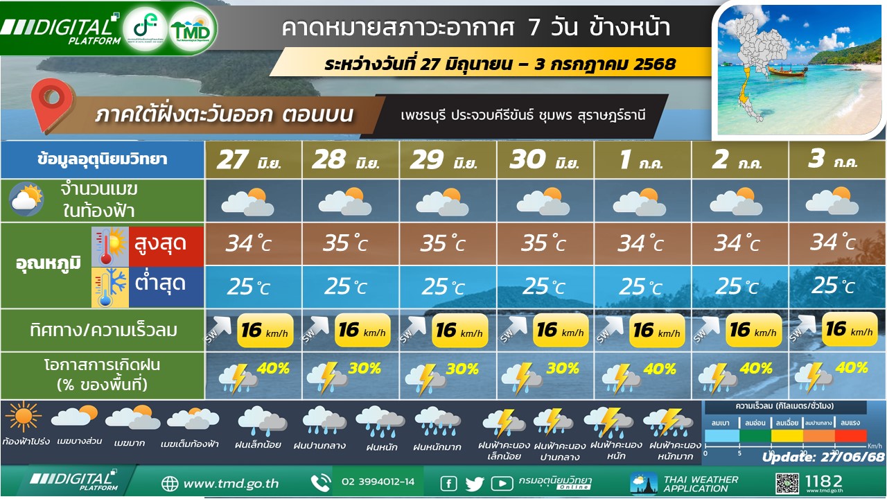 คาดหมายสภาวะอากาศ 7 วันข้างหน้าสำหรับภาคใต้ฝั่งตะวันออก (ตอนบน)