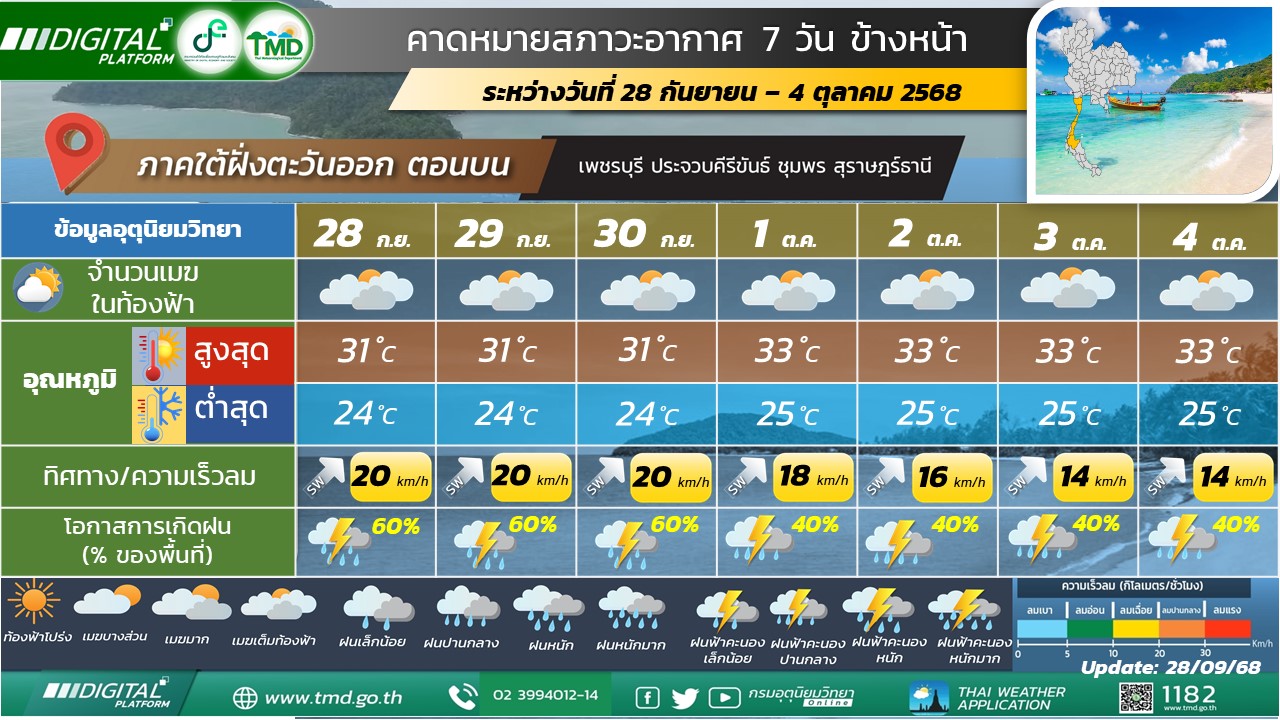 คาดหมายสภาวะอากาศ 7 วันข้างหน้าสำหรับภาคใต้ฝั่งตะวันออก (ตอนบน)