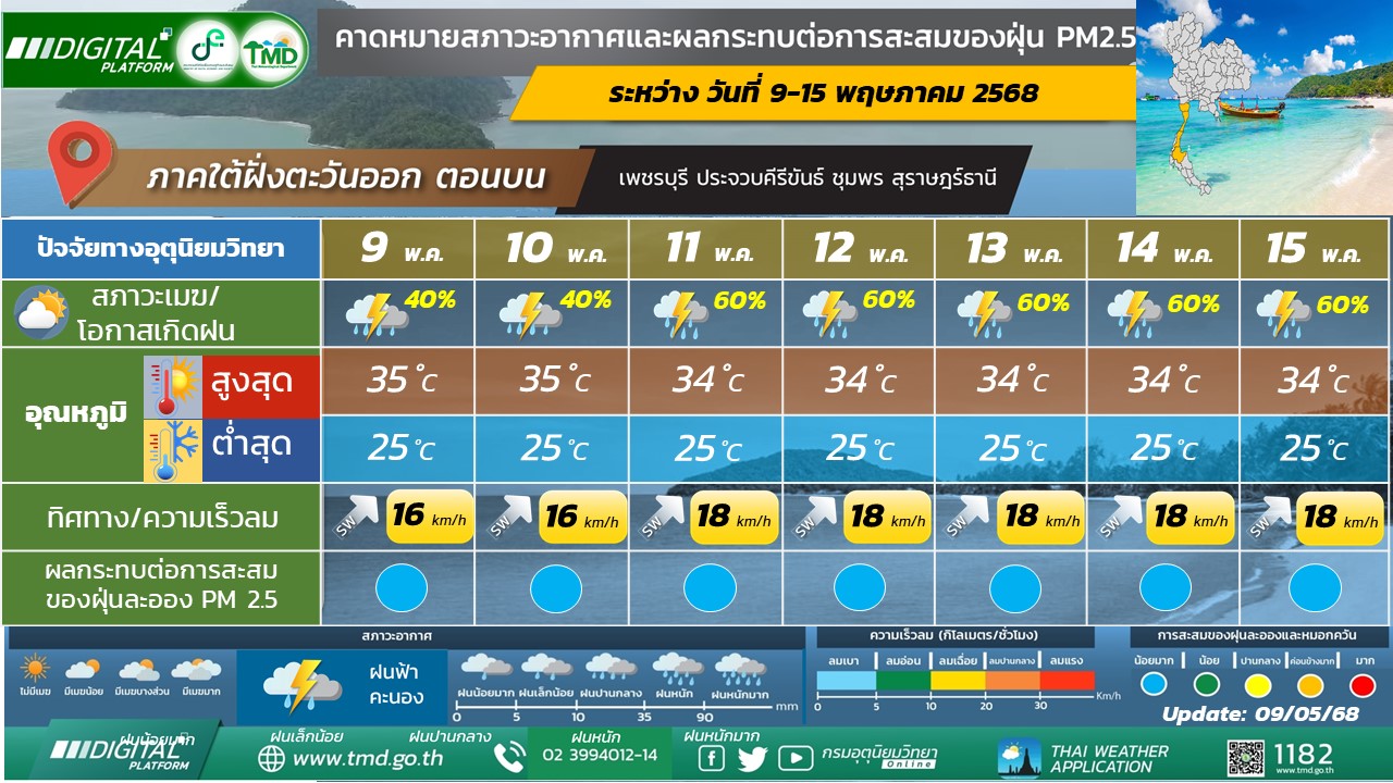 คาดหมายสภาวะอากาศ 7 วันข้างหน้าสำหรับภาคใต้ฝั่งตะวันออก (ตอนบน)