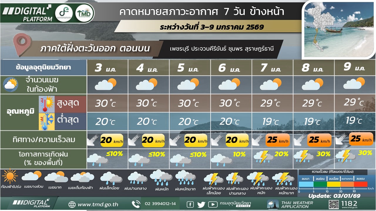 คาดหมายสภาวะอากาศ 7 วันข้างหน้าสำหรับภาคใต้ฝั่งตะวันออก (ตอนบน)