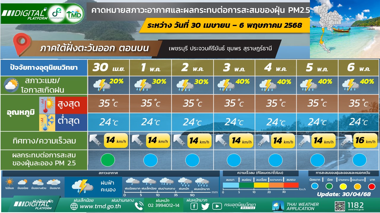 คาดหมายสภาวะอากาศ 7 วันข้างหน้าสำหรับภาคใต้ฝั่งตะวันออก (ตอนบน)